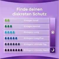 always Discreet Inkontinenz-Einlagen Long Starker Schutz trotz dünner Einlage