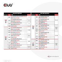 Club 3D Club3D Ladegerät   3xUSB Typ C, 1xUSB Typ A, PD 140W, GaN retail (CAC-1917)