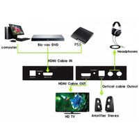 TECHLY HDMI Audio Extractor auf Toslink und RCA Eingang AC 50 60Hz 100 bis 240V Ausgang DC5V 1A (IDA