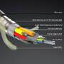 LINDY Fibre Optic Hybrid HDMI 8K60 Kabel gepanzert 100m (38533)
