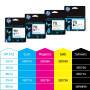 HP Inc. HP 712   3x Magenta             Tintenpatrone (3ED78A)