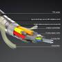 LINDY Fibre Optic Hybrid HDMI 8K60 Kabel gepanzert 20m (38529)