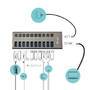 I-TEC USB 3.0 Charging HUB 10port port mit externem Netzadapter 48W 10x USB Ladeport fuer Tablets No