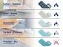 Leifheit Profi - Mop wet pads - Blue - Fiber - 1 pc(s)